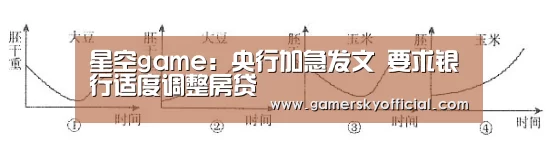 星空game:央行加急发文 要求银行适度调整房贷(图1) 星空官网入口